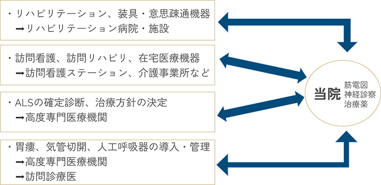 ALSのイメージ画像